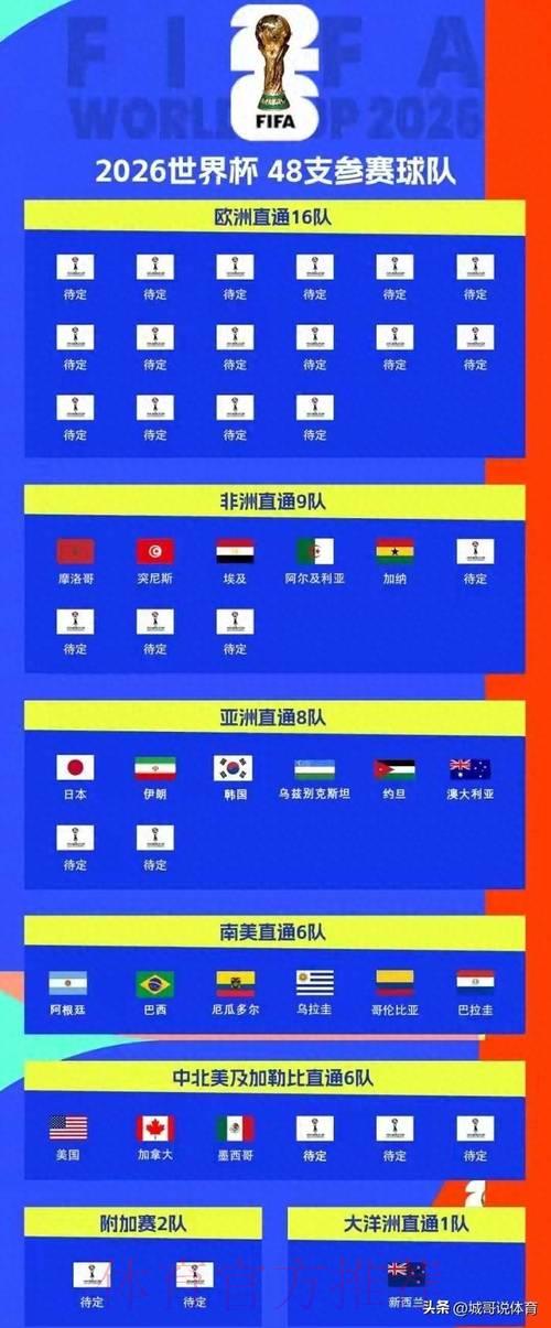 如何挑选适合的平台参与2026世界杯投注 如何挑选适合的平台参与2026世界杯投注