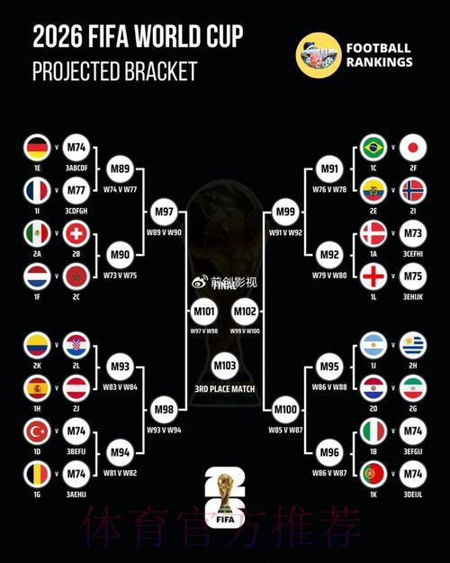 世界杯赛果预测:多维交叉验证与综合研判 世界杯赛果预测:多维交叉验证与综合研判