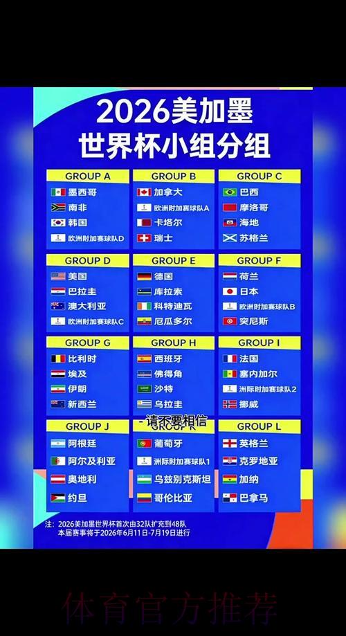 2026年世界杯淘汰赛全程赛制深度解读 2026年世界杯淘汰赛全程赛制深度解读