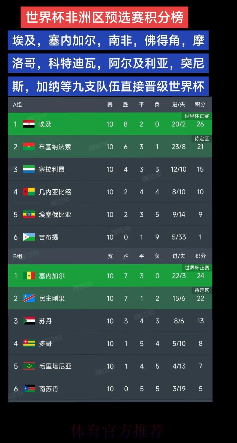 2026年世界杯预选赛非洲区出线难度分析 2026年世界杯预选赛非洲区出线难度分析