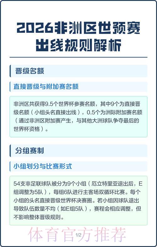 2026年世界杯预选赛非洲区出线难度分析 2026年世界杯预选赛非洲区出线难度分析