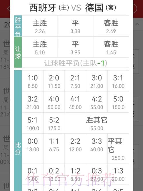 世界杯竞猜攻略:轻松学会赔率计算方法 世界杯竞猜攻略:轻松学会赔率计算方法
