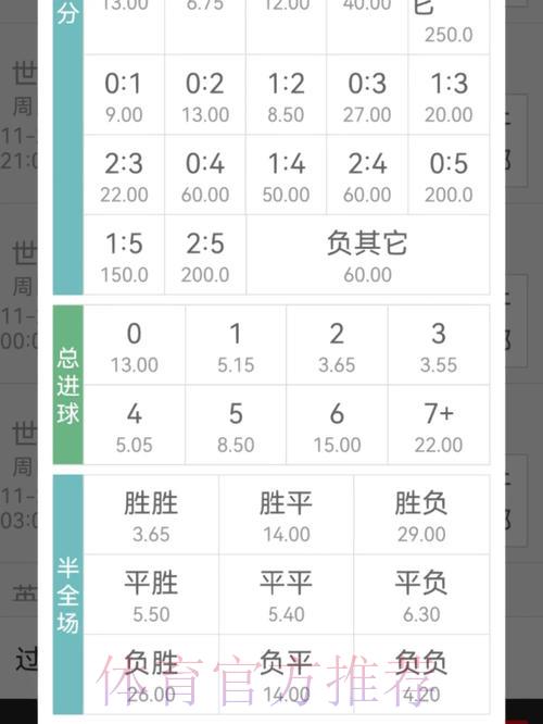 世界杯竞猜攻略:轻松学会赔率计算方法 世界杯竞猜攻略:轻松学会赔率计算方法