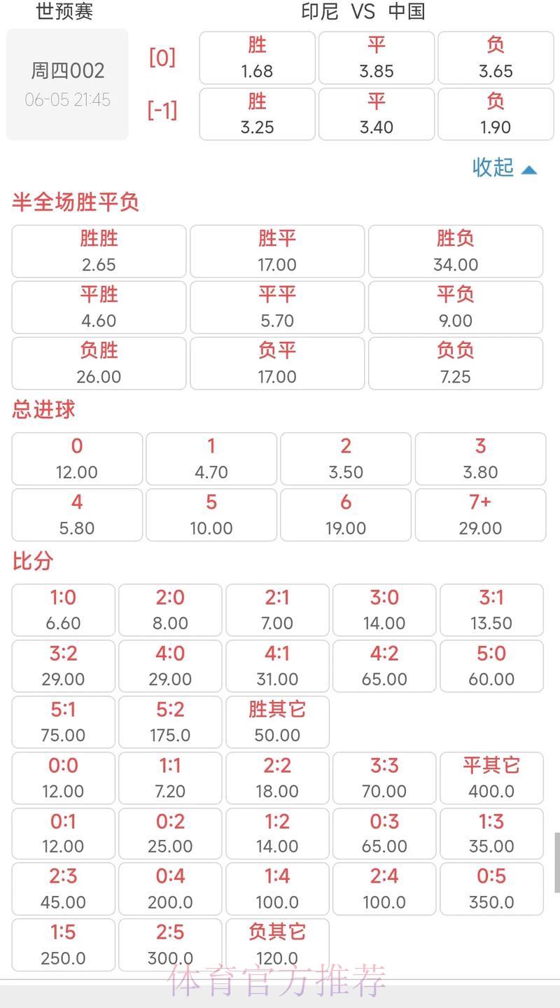 世界杯外围竞猜赔率波动解析指南 世界杯外围竞猜赔率波动解析指南