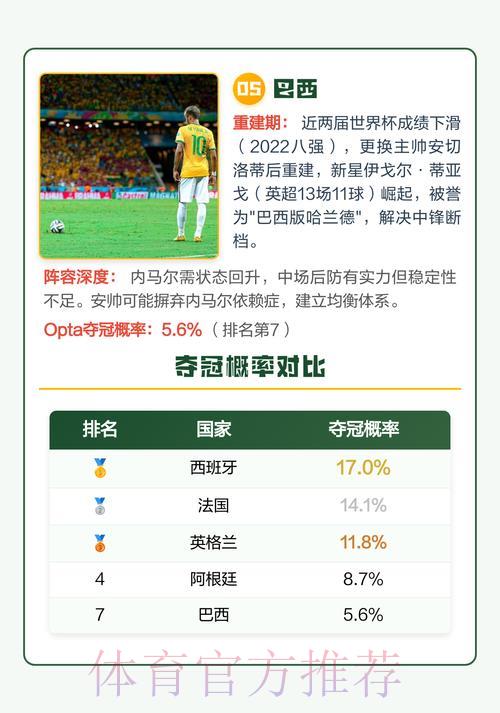 2026世界杯夺冠热门球队预测攻略