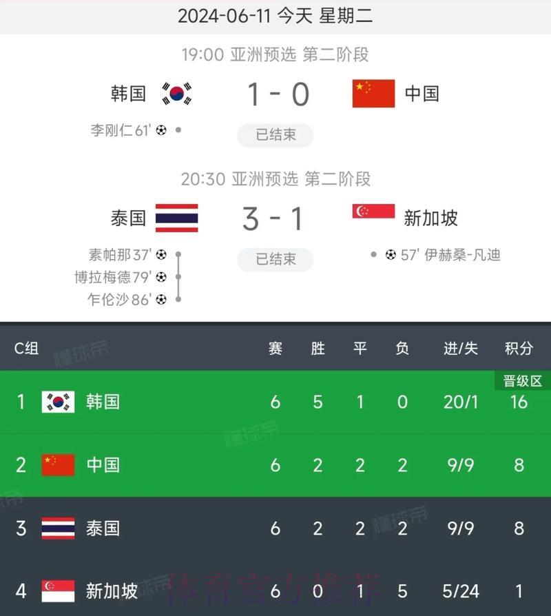 2026世界杯预选赛:中国男足能否成功晋级赛场前瞻 2026世界杯预选赛:中国男足能否成功晋级赛场前瞻