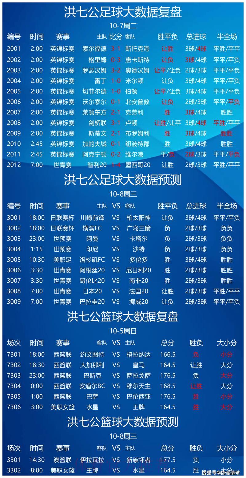 世界杯竞猜指南：借助数据分析提升投注胜算