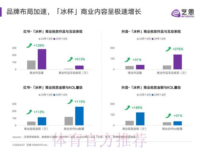 深度剖析世界杯数据分析新趋势 深度剖析世界杯数据分析新趋势
